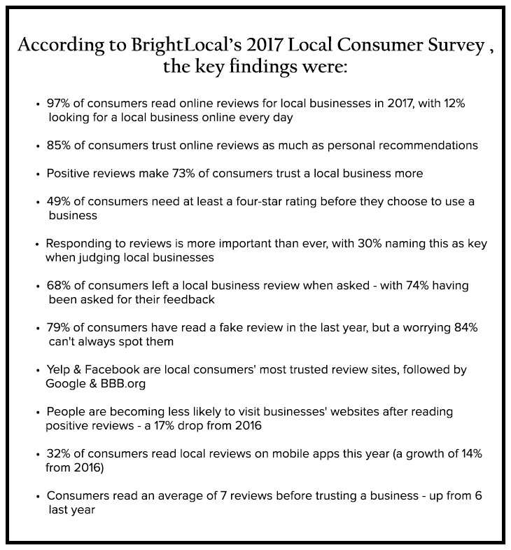 local consumer survey for brightlocal