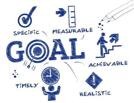 Have Measurable Business Goals and Track Them