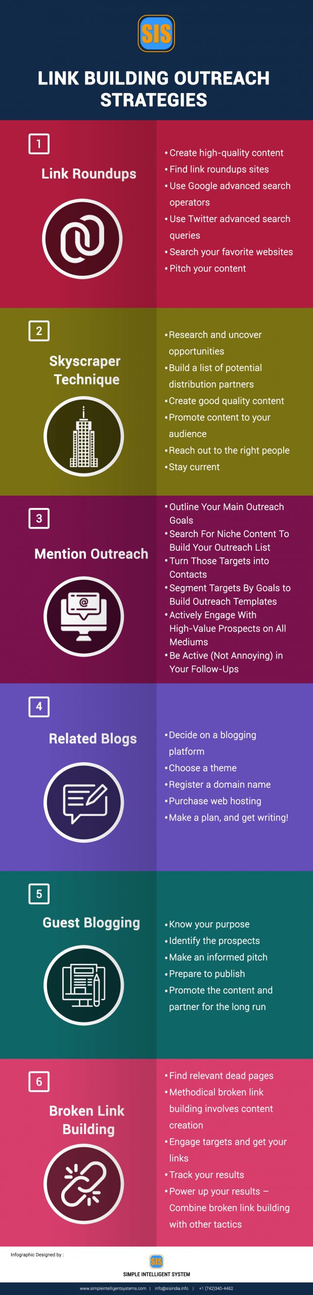 Link Building Outreach Strategies
